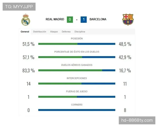 皇马比赛模式聚焦效率优先，控球与进攻转化率成关键考量