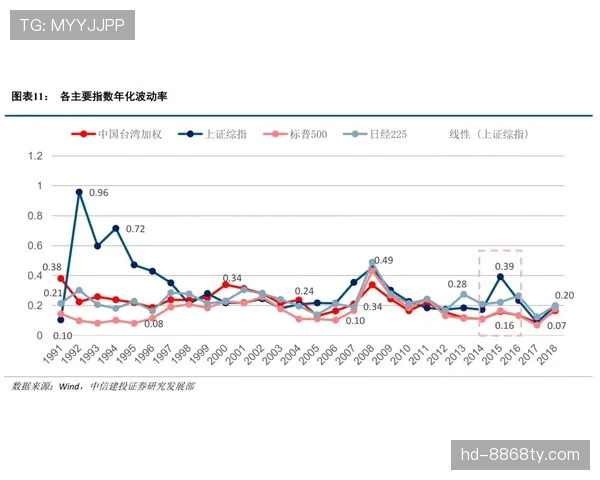 山东泰山中场控制能力阶段性变化，对争冠走势形成制约