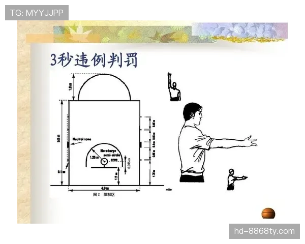 如何全面理解篮球后场规则的具体定义与违例判罚标准细节