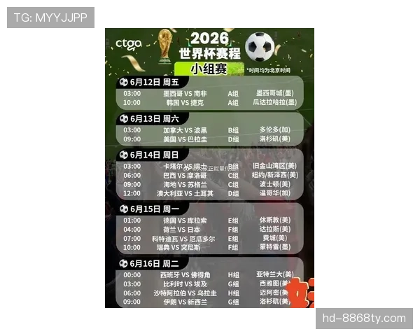 2026世界杯48队12个小组赛制如何运作及32强晋级规则