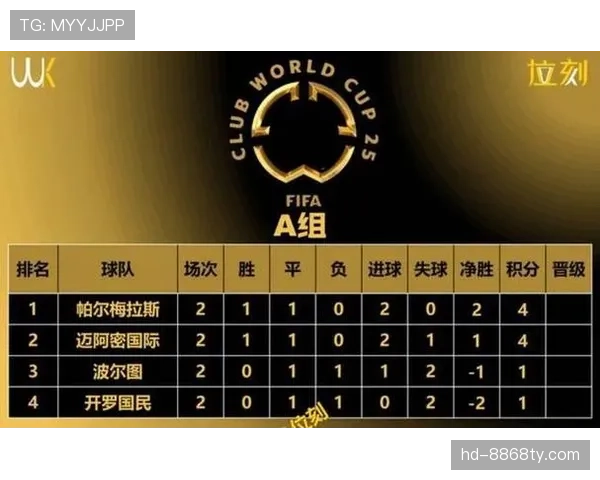 2026世界杯48队12组赛制如何安排及小组第三出线规则